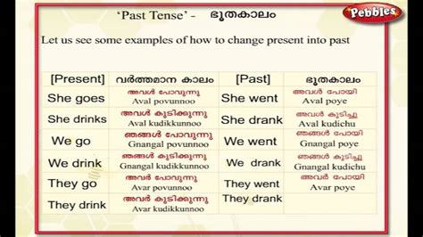 fics meaning in malayalam with example|Language/Malayalam/Grammar/Past.